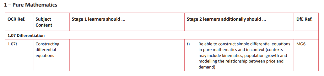 Specification reference